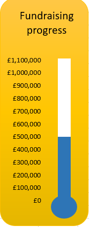 Thermometer February 2026